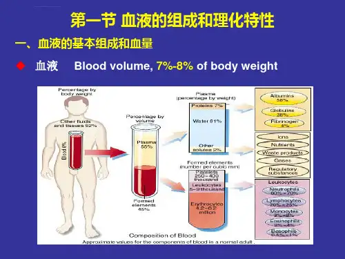 血液的理化特性ppt课件