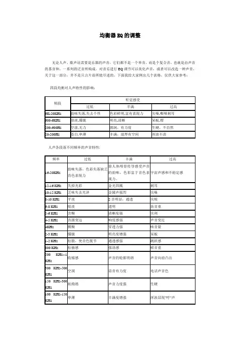 均衡器EQ的调整(表)