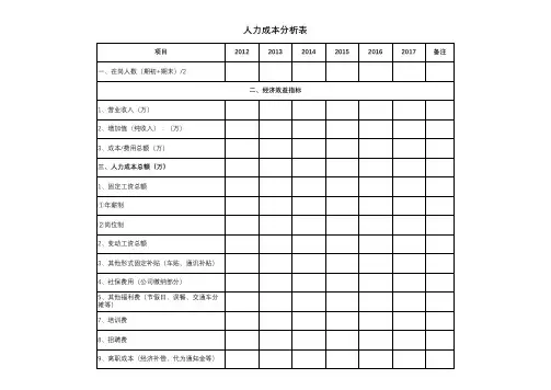 人力成本分析表