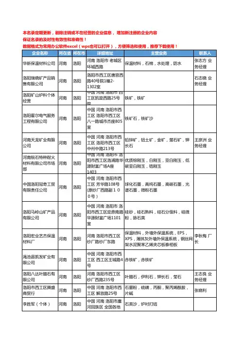 2020新版河南省洛阳金属矿产工商企业公司名录名单黄页联系方式大全91家