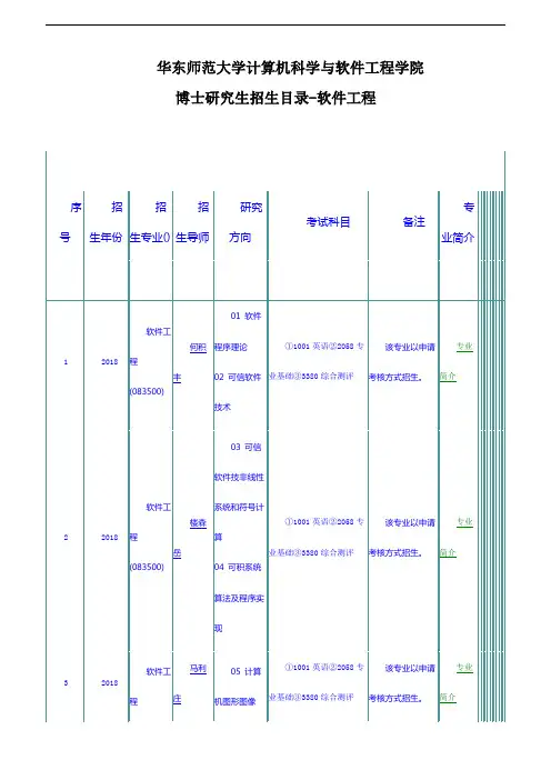 华东师范大学计算机科学与软件工程学院博士研究生招生目录-软件工程