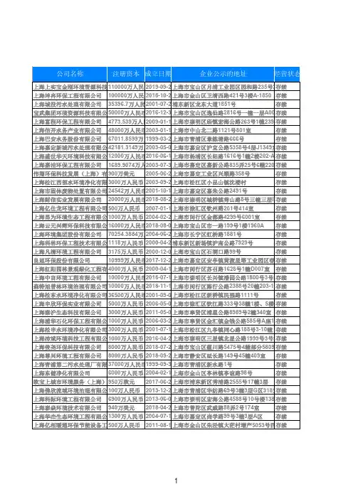2019年环境治理环保公司上海市854家