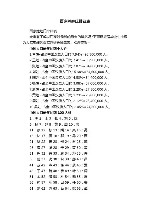 百家姓姓氏排名表