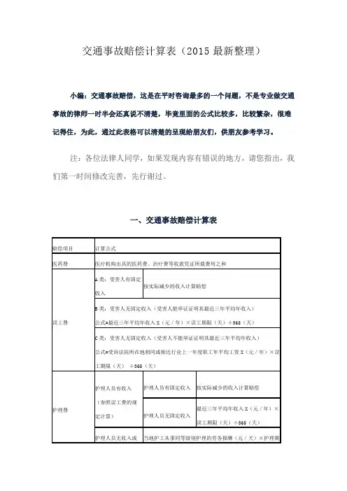 交通事故赔偿计算表(2015最新整理)