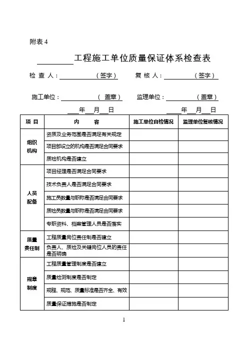 工程施工单位质量保证体系检查表