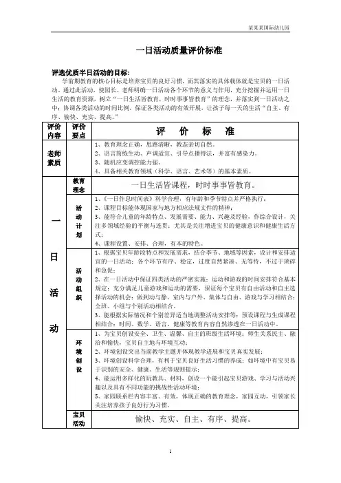 幼儿园常用表格-(一日活动质量评价标准)附-日常工作管理及绩效考核细则