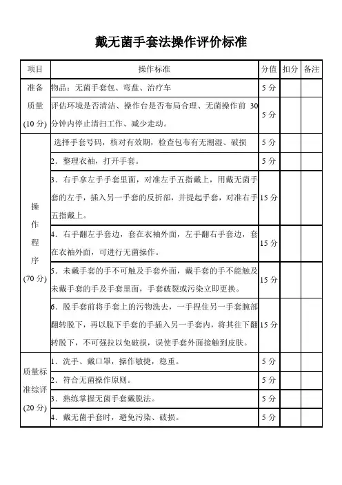 戴无菌手套法操作评价标准