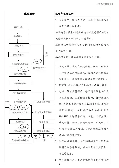 订单跟进流程管理