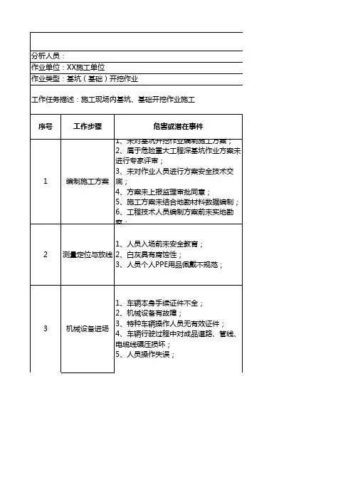工作安全分析(JSA)记录表--基坑(基础)开挖作业(国创)