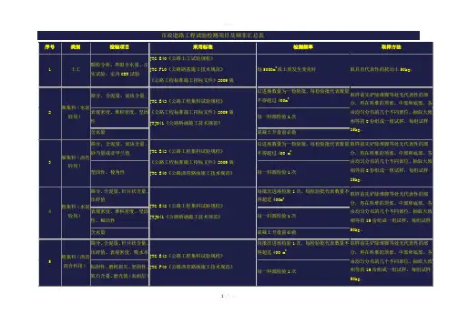 市政道路工程试验检测项目及频率汇总表