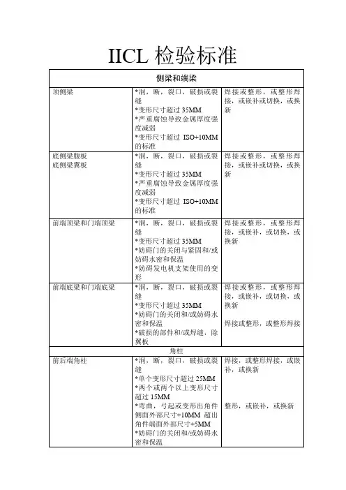 IICL冷藏箱检验标准
