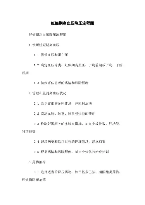 妊娠期高血压降压流程图