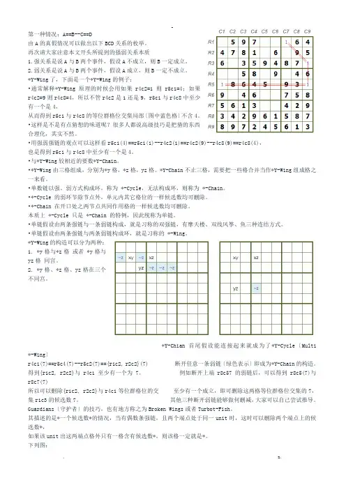 数独九宫格各种链的关系