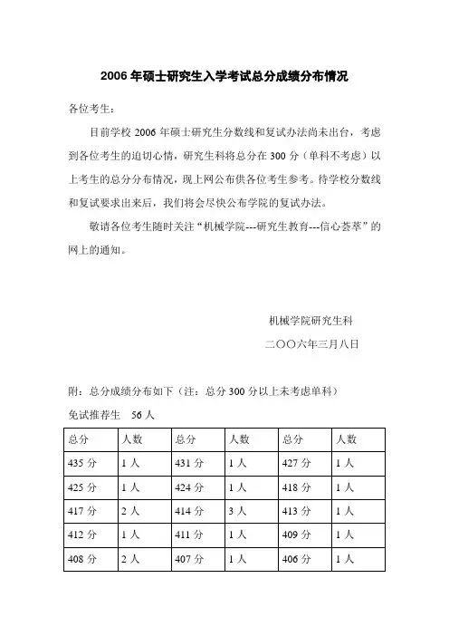 2006年硕士研究生入学考试总分成绩分布情