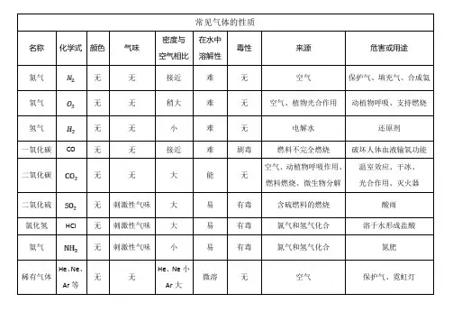 常见气体的性质