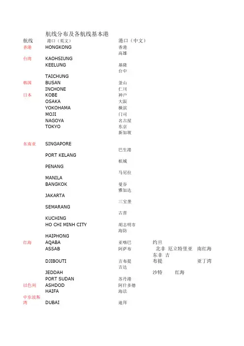 航线分布及各航线基本港