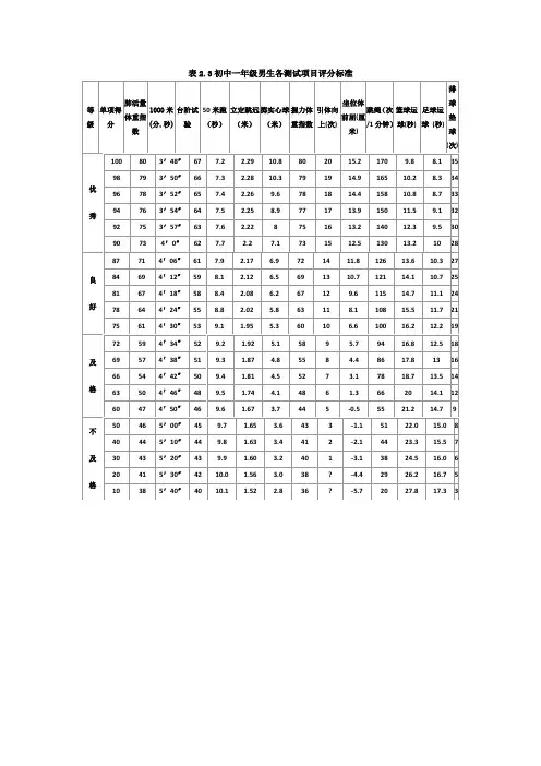 初中学生体育各测试项目评分标准