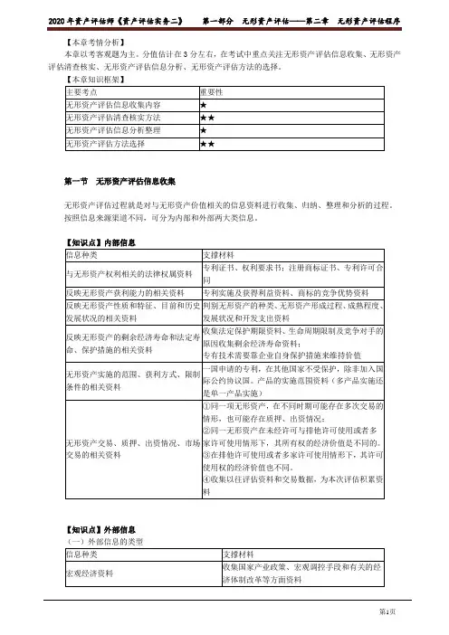 2020年资产评估师 - 资产评估实务二 第1部分 无形资产评估——第02章 无形资产评估程序