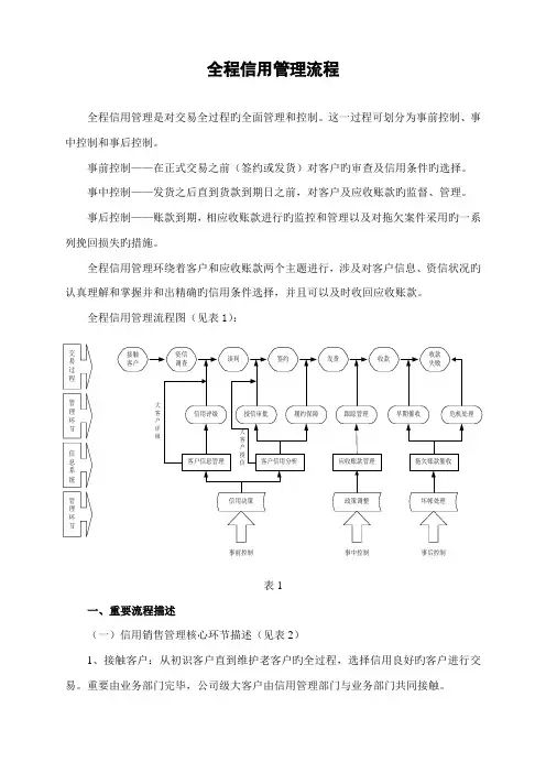 全程信用管理流程
