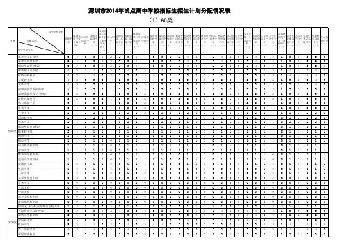 深圳市2014年试点高中学校指标生招生计划分配情况表-ac类