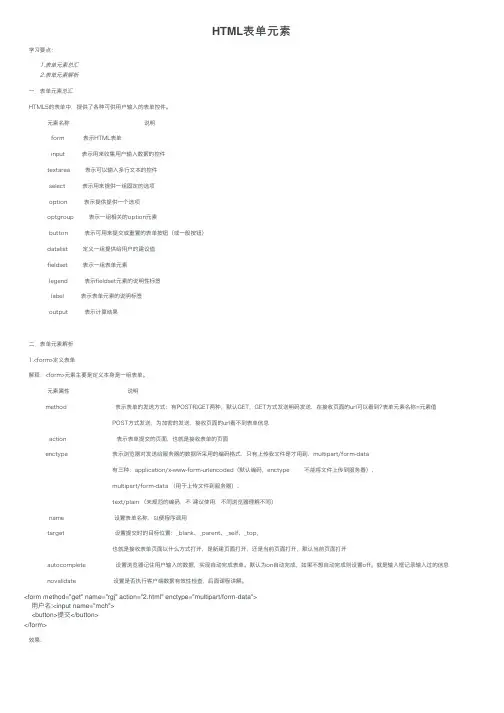 HTML表单元素