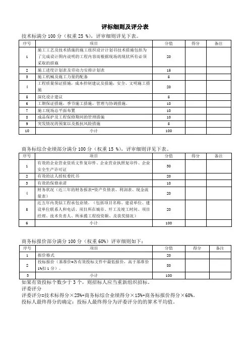 评标细则及评分表