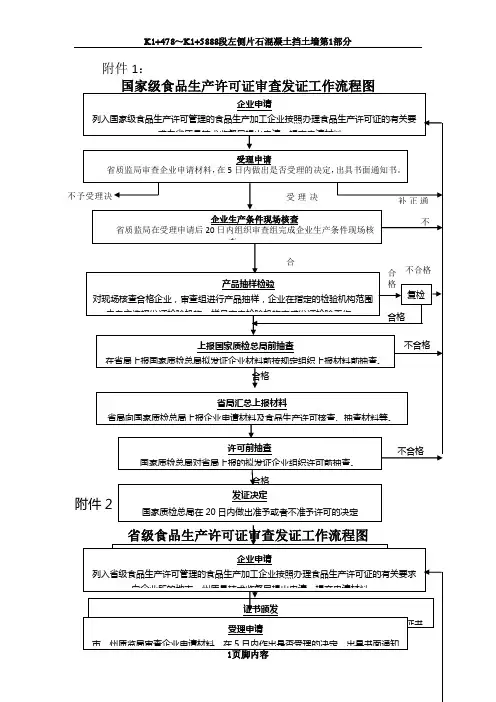 食品生产许可证审查发证工作流程图