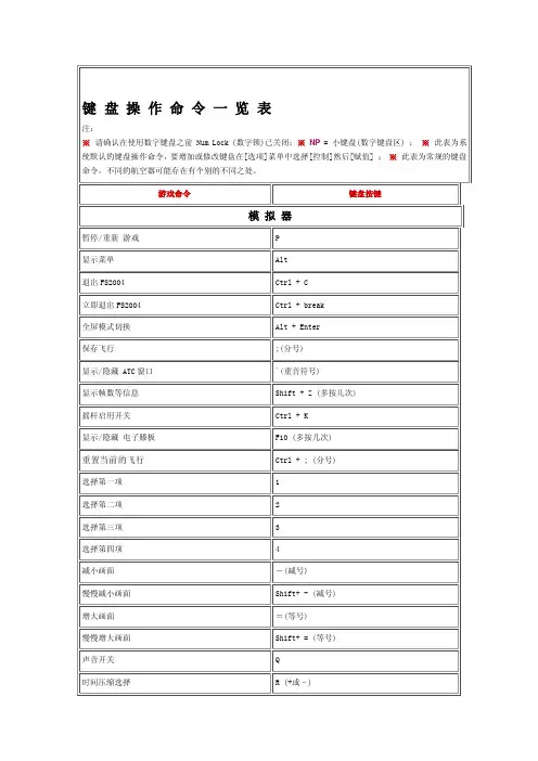 [课程]模拟飞行2004（fs9）键盘操作命令一览表
