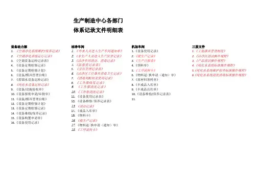 生产制造中心各部门体系文件记录明细表