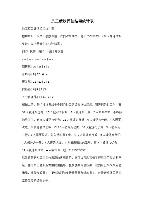 员工绩效评估结果统计表