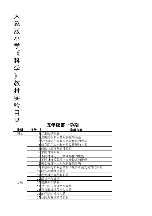 大象版小学《科学》实验目录