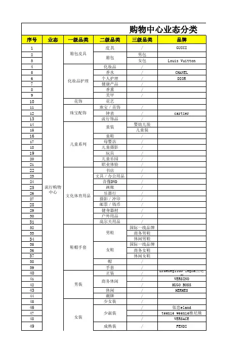 购物中心的业态分类超级详细版