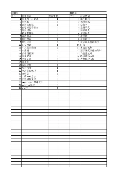 【计算机应用研究】_邻域搜索_期刊发文热词逐年推荐_20140724