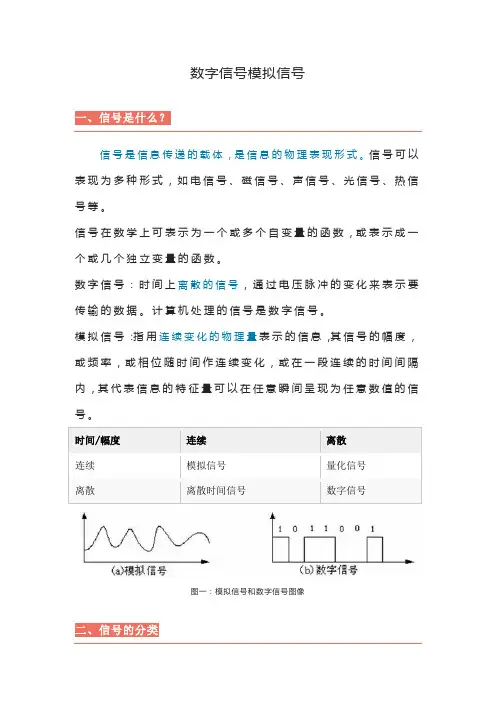 数字信号模拟信号