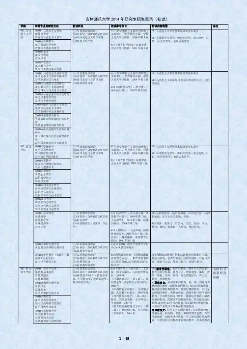 吉林师范大学2014年研究生招生目录(初试)3