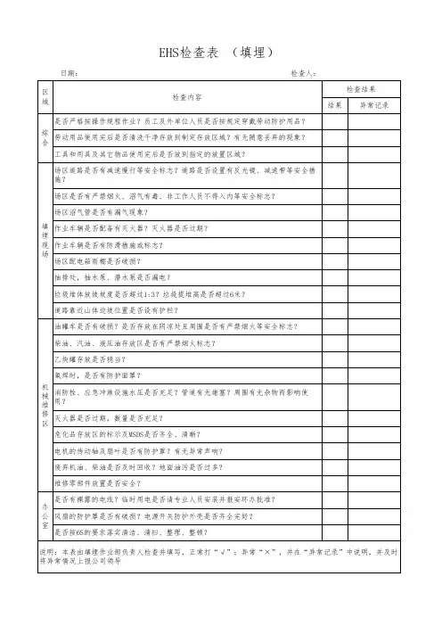 生产部门安全自检表