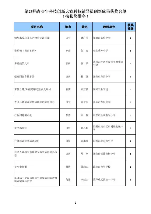 第25届青少年科技创新大赛科技辅导员创新成果获奖名单