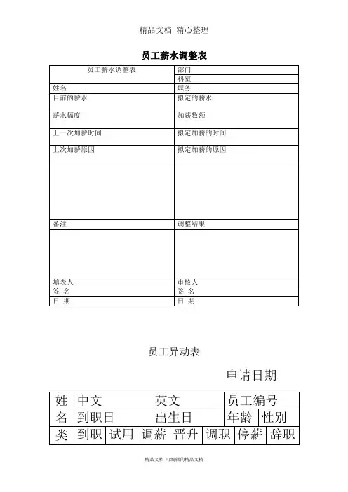 某公司员工薪水调整记录表