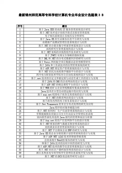最新锦州师范高等专科学校计算机专业毕业设计选题表3