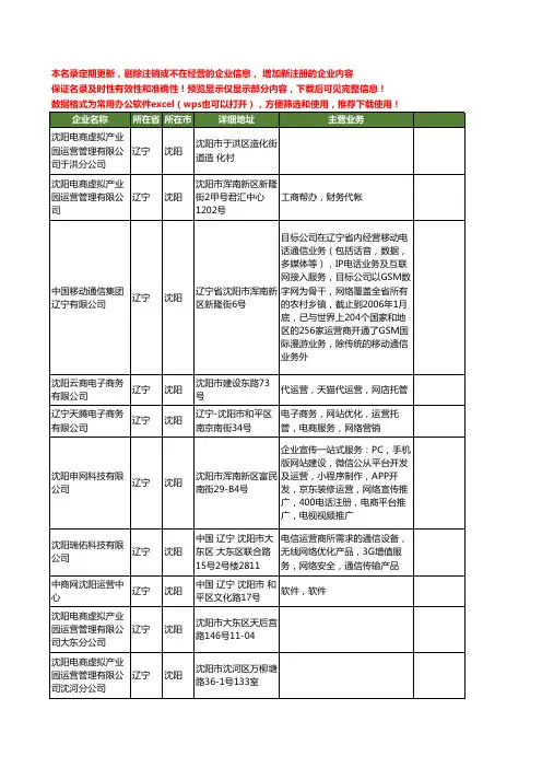 新版辽宁省沈阳运营商工商企业公司商家名录名单联系方式大全16家