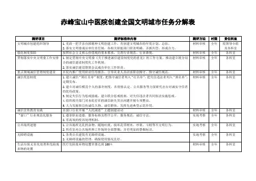 创建全国文明城市任务分解表