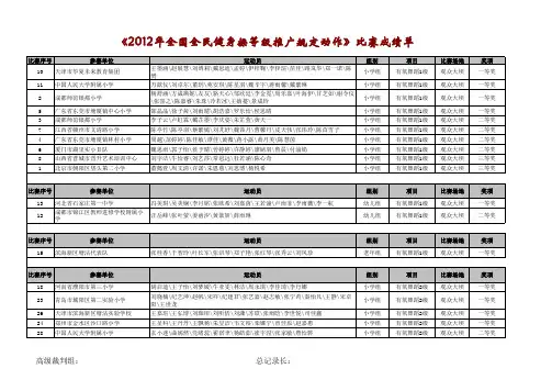 《2012年全国全民健身操等级推广规定动作》比赛成绩单