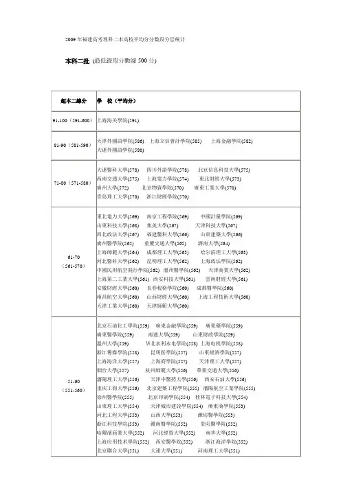 2009年福建高考理科二本高校平均分分数段分层统计