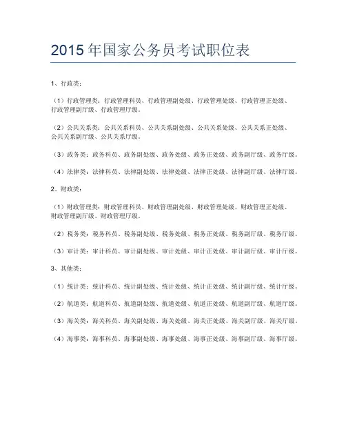 2015年国家公务员考试职位表