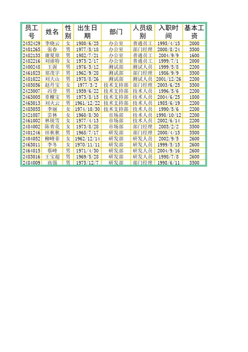 员工档案表