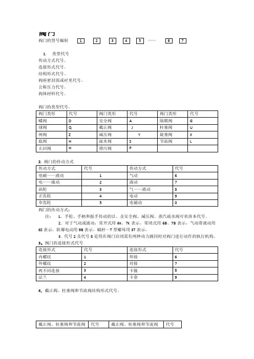 阀门规范标准