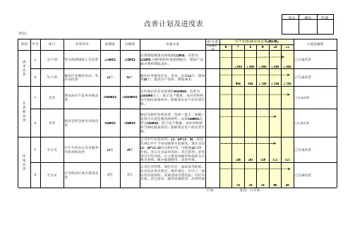 改善计划及进度表