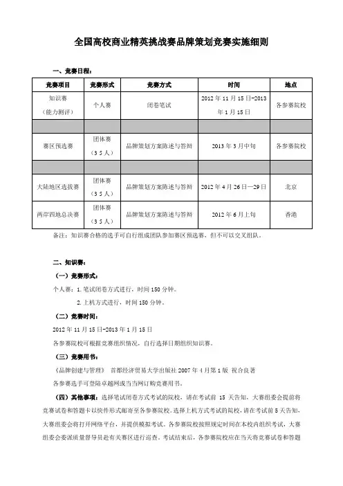 全国高校商业精英挑战赛品牌策划竞赛实施细则