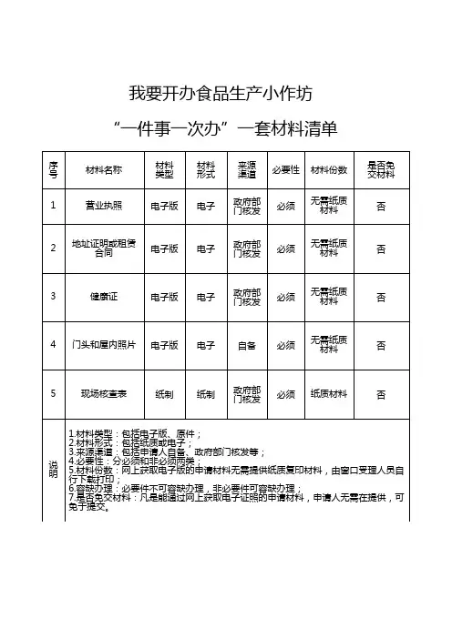我要开办食品生产小作坊“一件事一次办”一套材料清单
