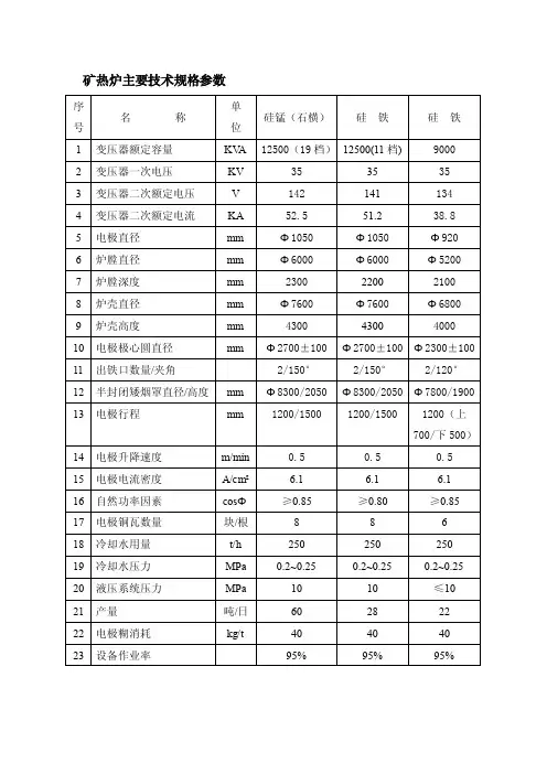 矿热炉主要技术规格参数